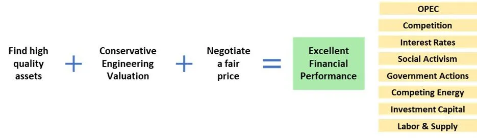 Changed Business Setting